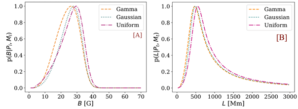 Oscillations in solar filaments
